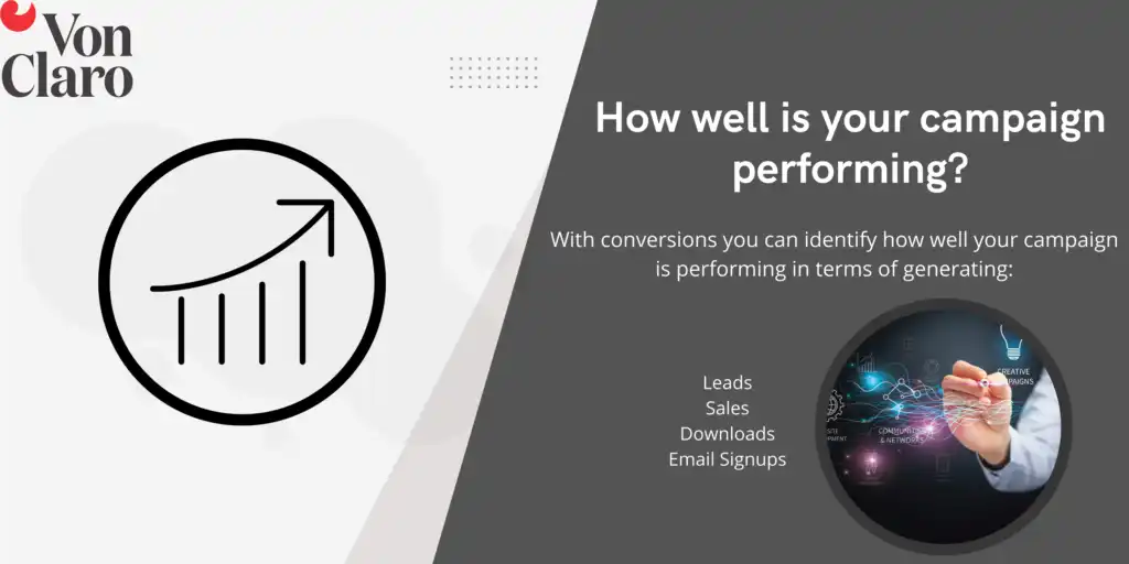 how well is your campaign performing? With conversions you can identify how well your campaign is performing with conversion tracking.