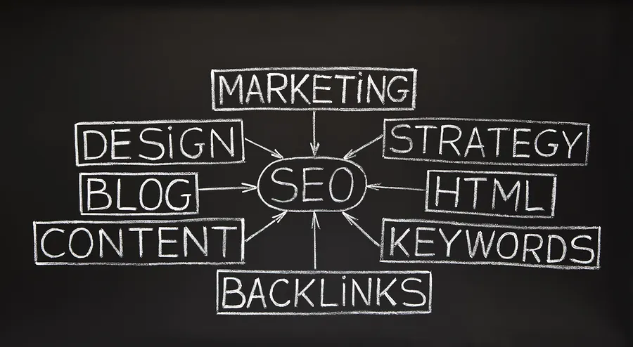 Blackboard diagram with SEO and marketing terms