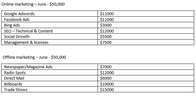 marketing strategy table