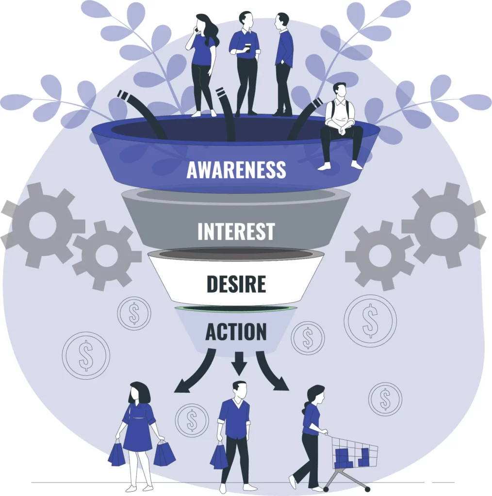 Illustrative diagram of the AIDA marketing model funnel, showing the stages of Awareness, Interest, Desire, Action with figures representing consumers at different stages, engaging with gears and money symbols that symbolize the marketing process.