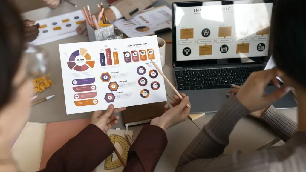 Google ads campaign management being assessed by two colleagues looking at charts and a laptop.  